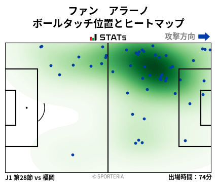 ヒートマップ - ファン　アラーノ