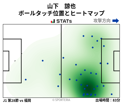 ヒートマップ - 山下　諒也