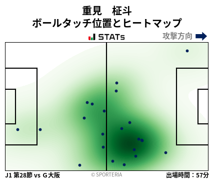 ヒートマップ - 重見　柾斗