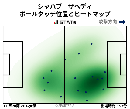 ヒートマップ - シャハブ　ザヘディ