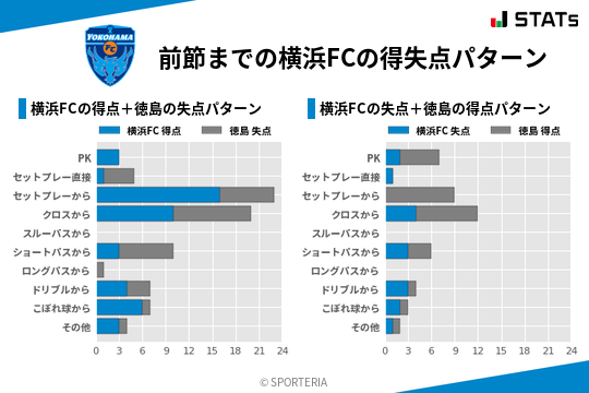 得失点パターン