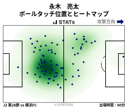 ヒートマップ - 永木　亮太