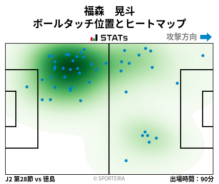 ヒートマップ - 福森　晃斗