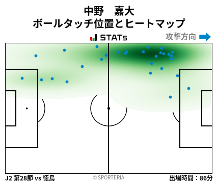 ヒートマップ - 中野　嘉大