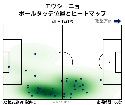 ヒートマップ - エウシーニョ