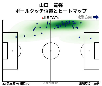 ヒートマップ - 山口　竜弥