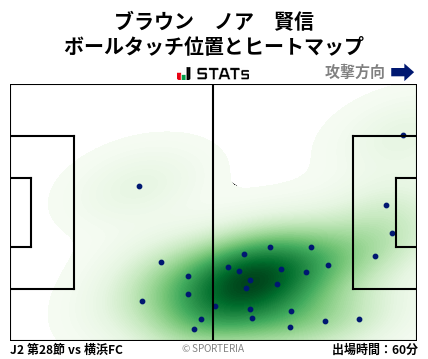 ヒートマップ - ブラウン　ノア　賢信