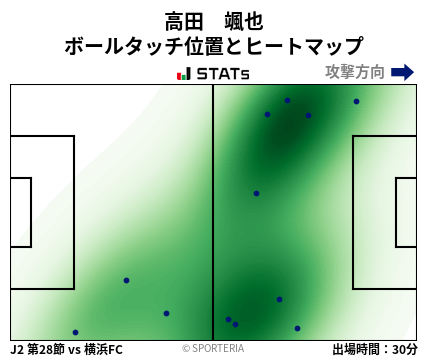 ヒートマップ - 高田　颯也
