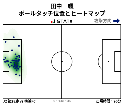 ヒートマップ - 田中　颯