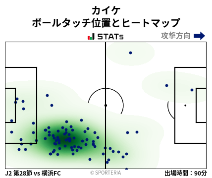 ヒートマップ - カイケ