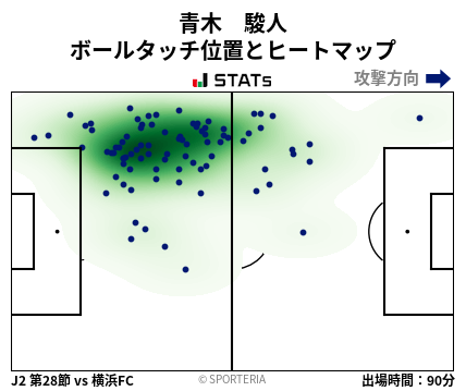 ヒートマップ - 青木　駿人