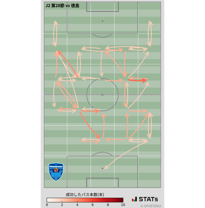 エリア間パス図