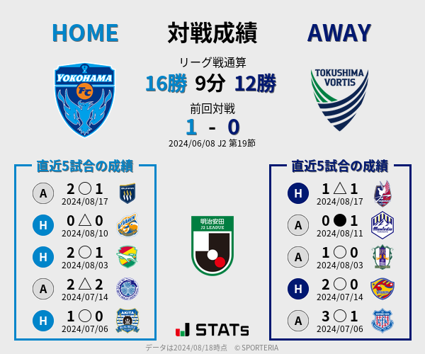 前節までの対戦成績