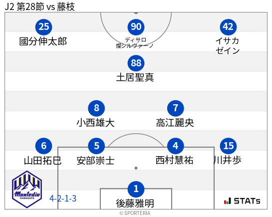 フォーメーション図