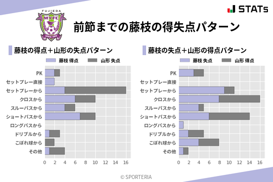 得失点パターン