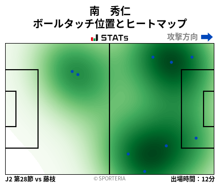 ヒートマップ - 南　秀仁