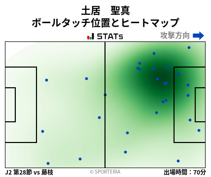 ヒートマップ - 土居　聖真