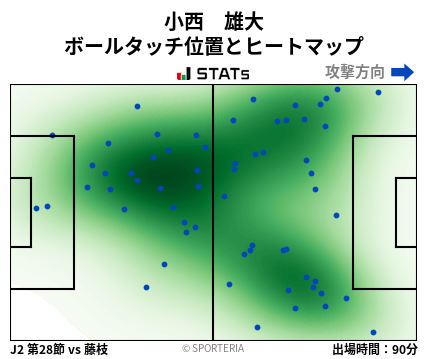 ヒートマップ - 小西　雄大