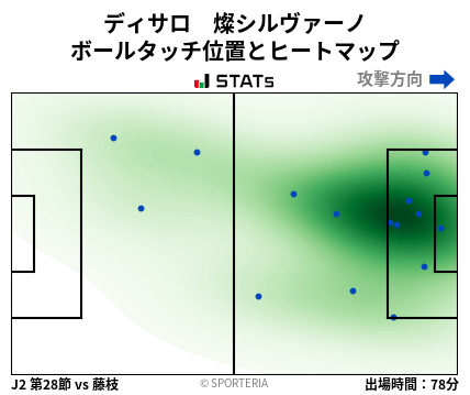 ヒートマップ - ディサロ　燦シルヴァーノ