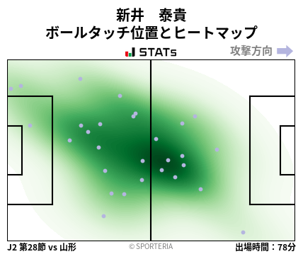 ヒートマップ - 新井　泰貴