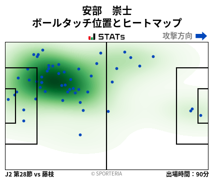ヒートマップ - 安部　崇士