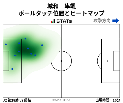 ヒートマップ - 城和　隼颯