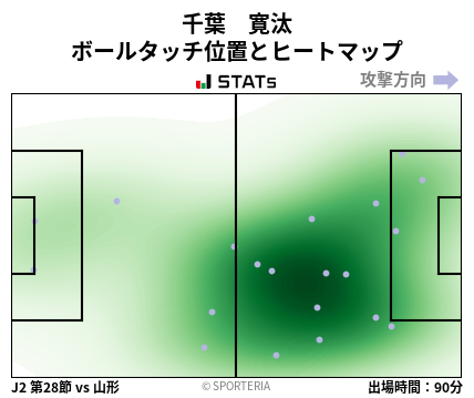 ヒートマップ - 千葉　寛汰