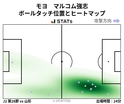 ヒートマップ - モヨ　マルコム強志