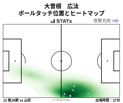 ヒートマップ - 大曽根　広汰