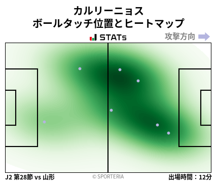 ヒートマップ - カルリーニョス