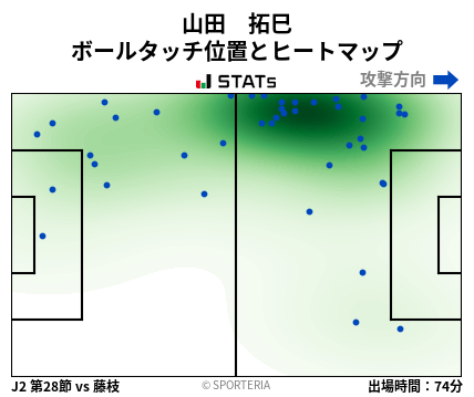 ヒートマップ - 山田　拓巳