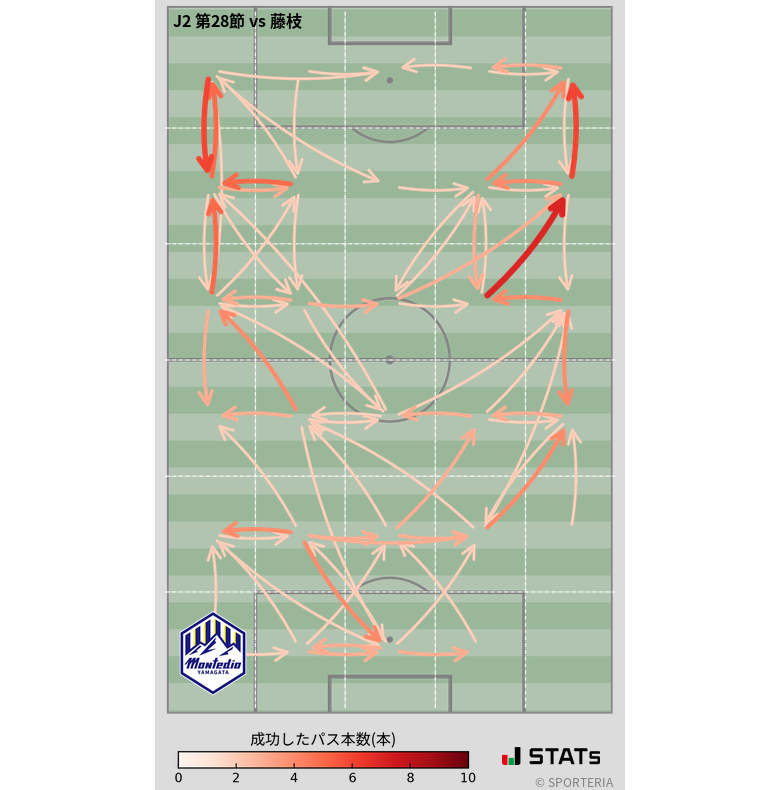 エリア間パス図