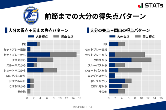 得失点パターン