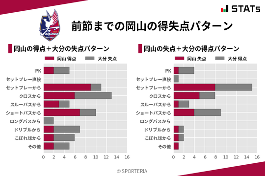 得失点パターン