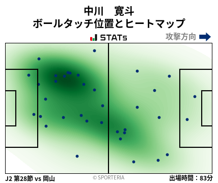 ヒートマップ - 中川　寛斗