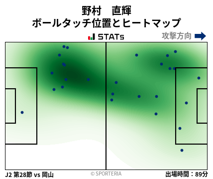 ヒートマップ - 野村　直輝