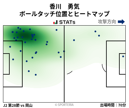 ヒートマップ - 香川　勇気