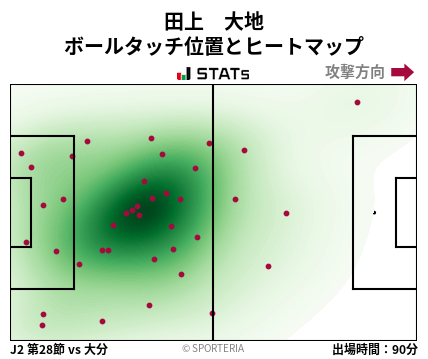 ヒートマップ - 田上　大地