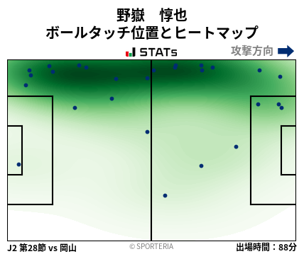 ヒートマップ - 野嶽　惇也