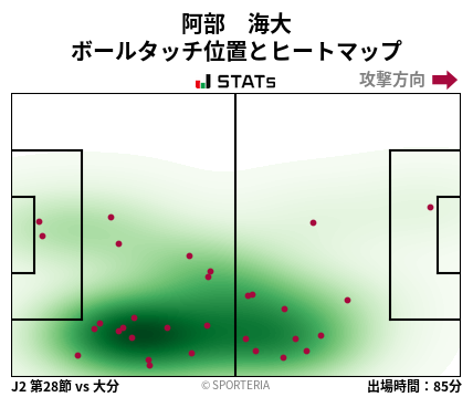 ヒートマップ - 阿部　海大