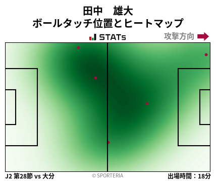 ヒートマップ - 田中　雄大