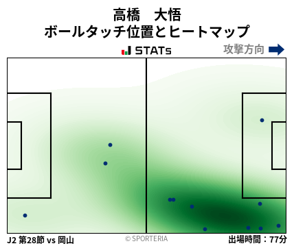 ヒートマップ - 高橋　大悟