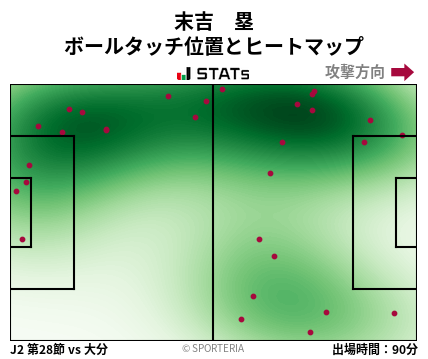 ヒートマップ - 末吉　塁