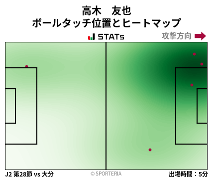 ヒートマップ - 高木　友也