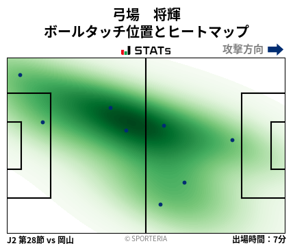 ヒートマップ - 弓場　将輝
