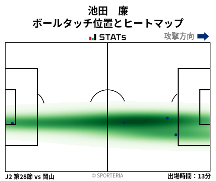 ヒートマップ - 池田　廉