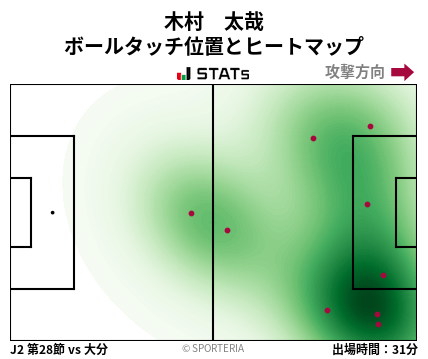 ヒートマップ - 木村　太哉