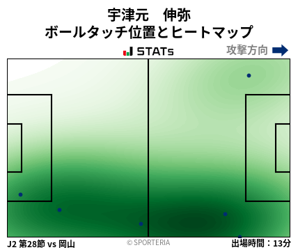 ヒートマップ - 宇津元　伸弥