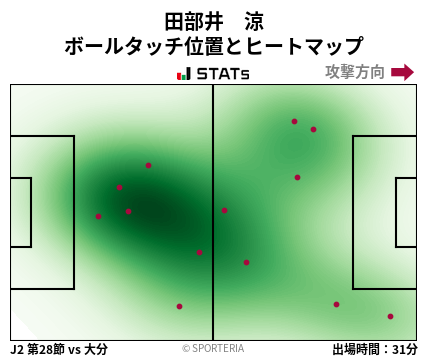 ヒートマップ - 田部井　涼