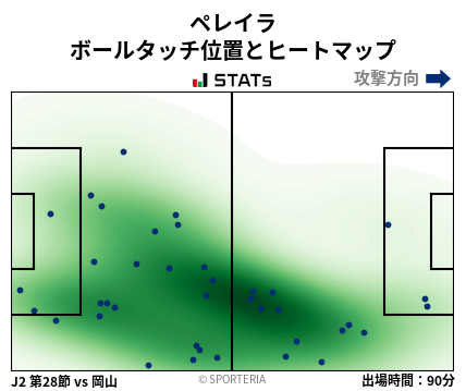 ヒートマップ - ペレイラ